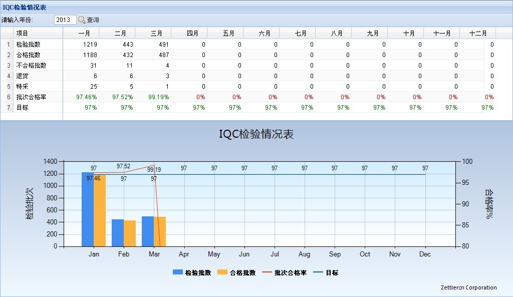 [Ext.Net]׷IQCηMsChart Ӧ˫ʾ