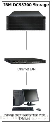 IBM豸