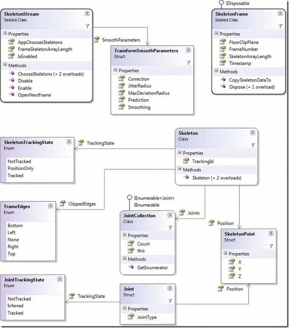 Kinect for Windows SDK()׷ٻ 