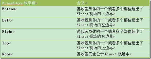 Kinect for Windows SDK()׷ٻ 