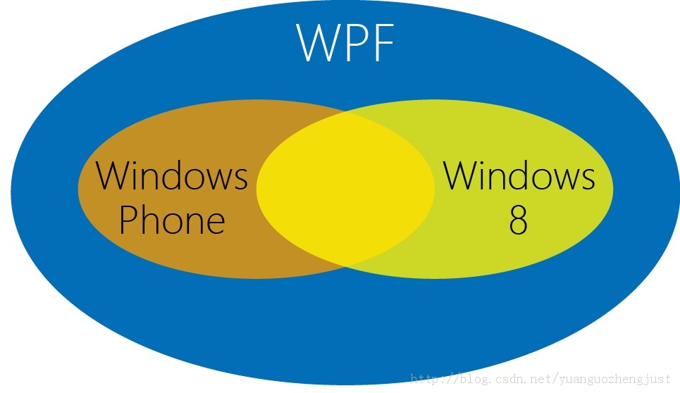 Windows Phone Ž̳֮ѧϰWindows Phoneʲô