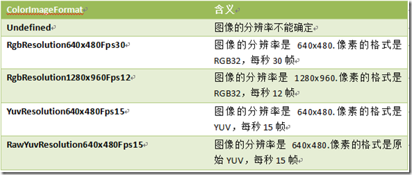 Kinect for Windows SDK()֪ʶ 