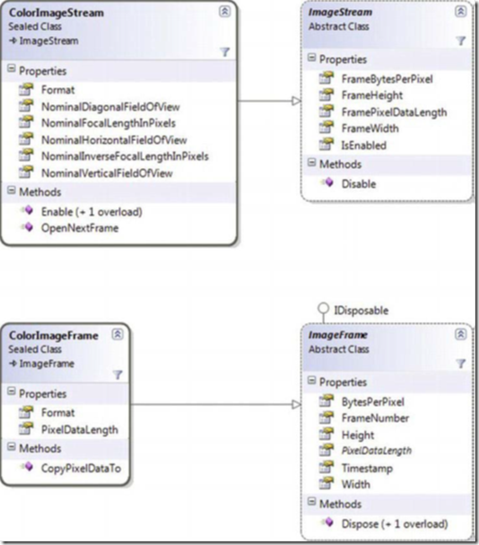 Kinect for Windows SDK()֪ʶ 