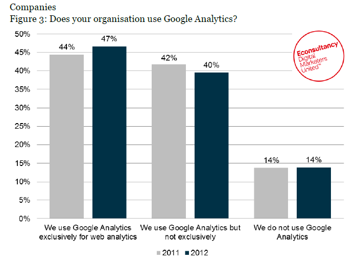 ԳվһGoogle Analytics߸