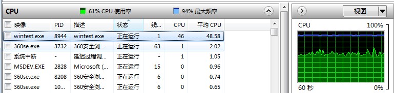 whileѭȴֻռ50%µcpu