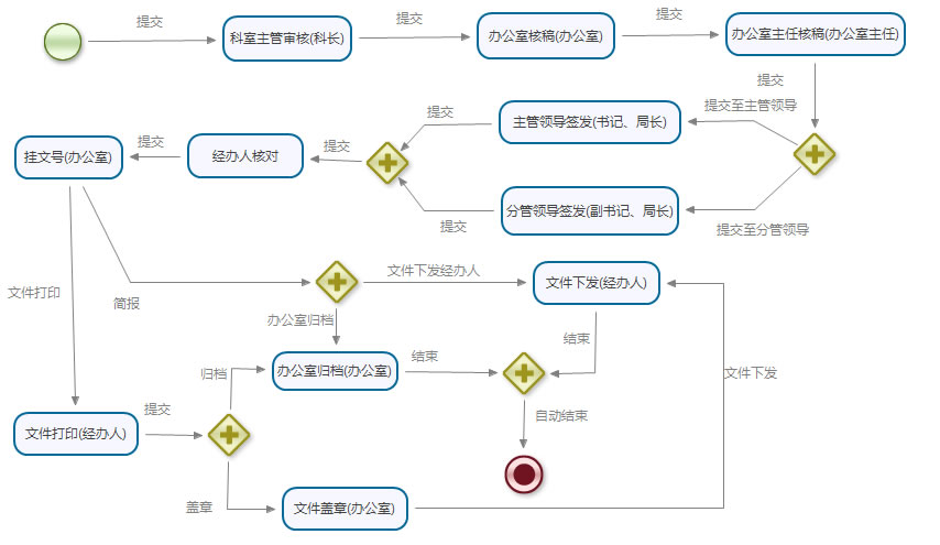 JOfficeеԶ巢ģ