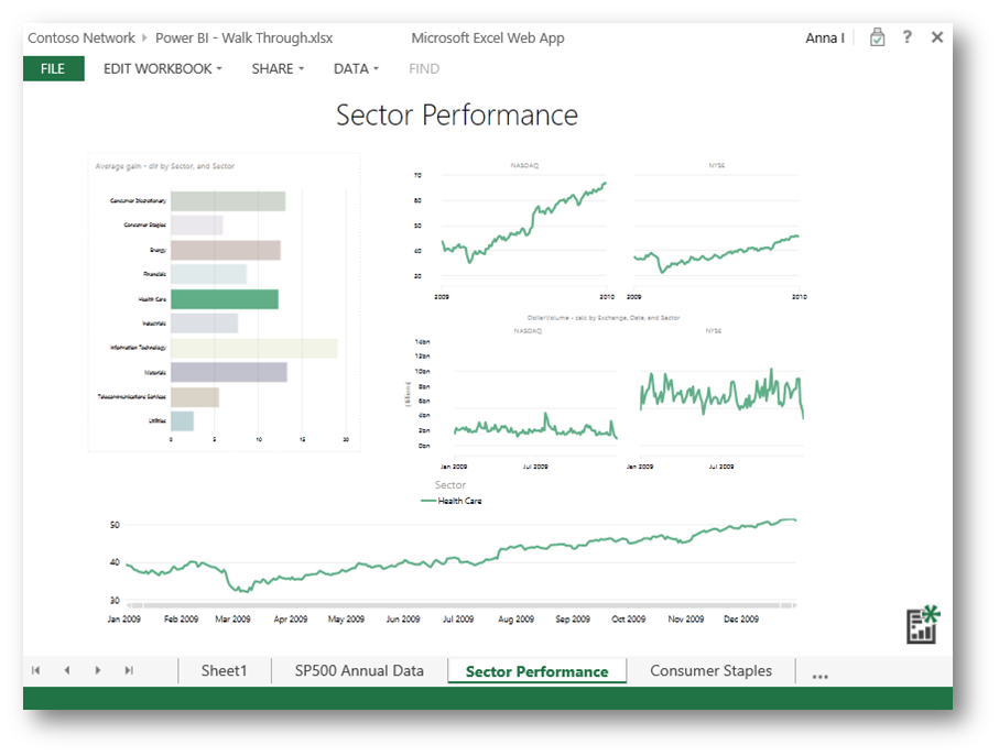 Power BI for Office 3657 Power BIվ