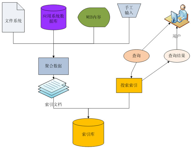 JAVA OA-J.Office 1.3 