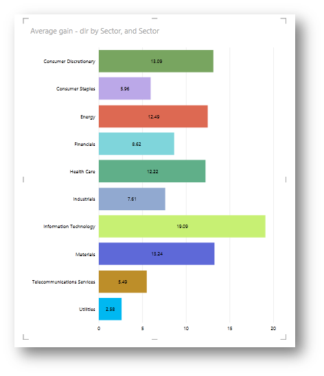 Power BI for Office 3655Power Viewڶ