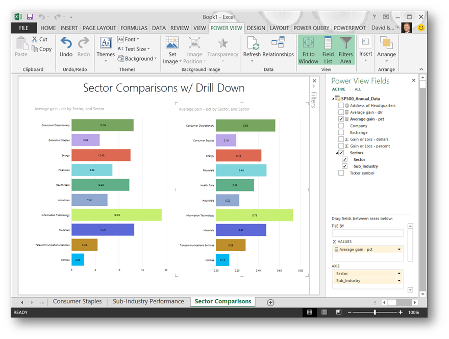 Power BI for Office 3655Power Viewڶ