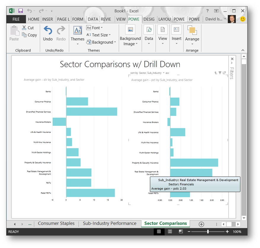 Power BI for Office 3655Power Viewڶ