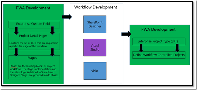 ӦOffice 2013еSharePoint DesignerΪProject Server 2013 