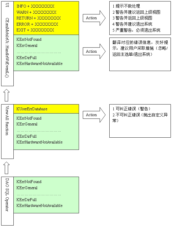 Symbian