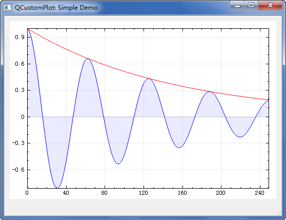 һǳƯҺõĻͼؼQCustomPlot