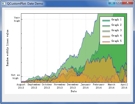 һǳƯҺõĻͼؼQCustomPlot
