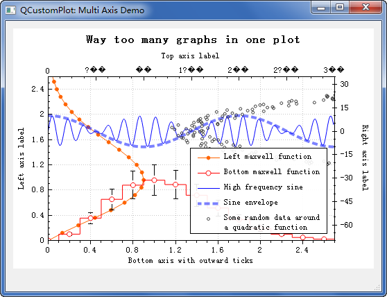 һǳƯҺõĻͼؼQCustomPlot