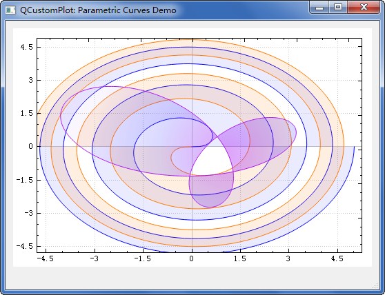 һǳƯҺõĻͼؼQCustomPlot