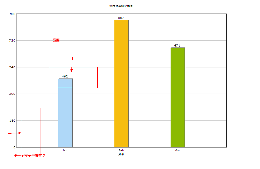 fusionCharts ôĿȣ