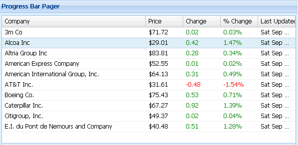 extjs grid.Panel ֲˢ,δ