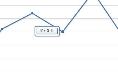 jquery highchartsͼôʵѡȡӦ