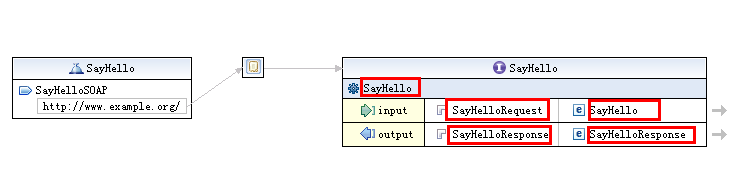 MyEclipse + AXIS2 Եhello world