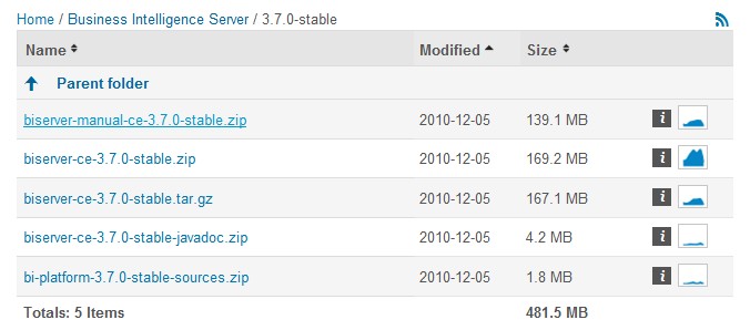 pentaho eclipseԴװ䲼