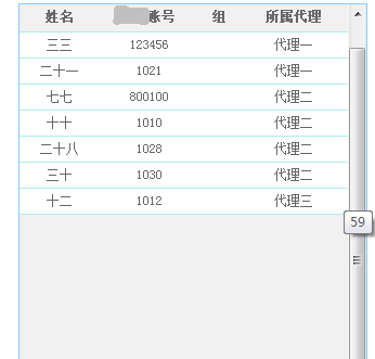 table.append()td߶ڲͬйй