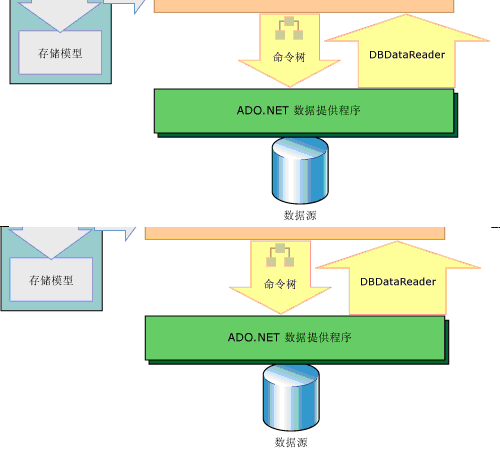 Entity Framework ѧϰͼƪ-EFſ