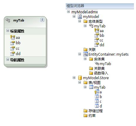 ADO.NET Entity Frameworkѧϰ(2)ģ