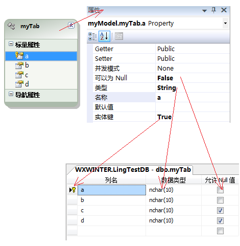 ADO.NET Entity Frameworkѧϰ(2)ģ