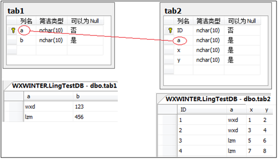 ADO.NET Entity Frameworkѧϰ(2)ģ