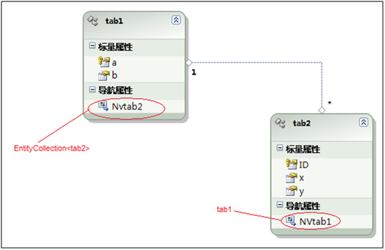 ADO.NET Entity Frameworkѧϰ(2)ģ