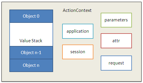 Struts  FrameWork Tutorial