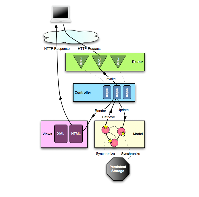 play framework Ҫ