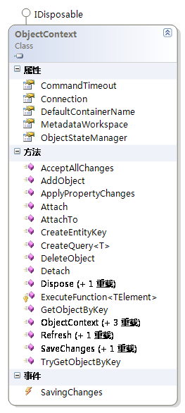 ADO.NET Entity Frameworkѧϰ(3)ObjectContext