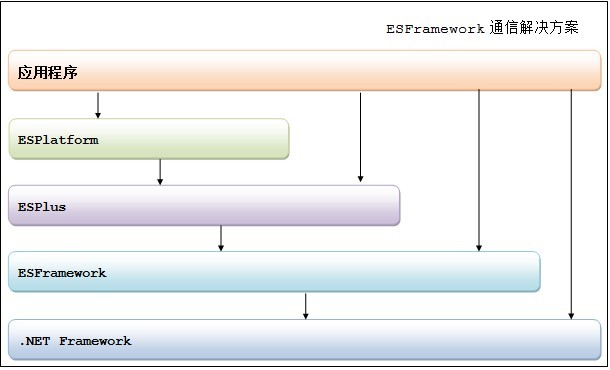 ESFramework ֲᣨ00  ESPlus 2.0ʽ)