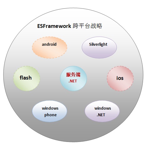 ESFramework ֲᣨ00  ESPlus 2.0ʽ)