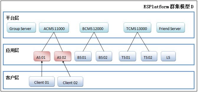 ESFramework ֲᣨ00  ESPlus 2.0ʽ)