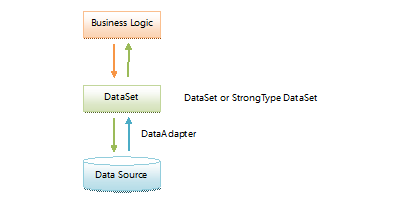 Entity Framework ȫγ⣨ת