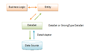 Entity Framework ȫγ⣨ת