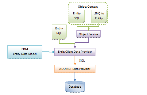 Entity Framework ȫγ⣨ת