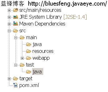 Jersey frameworkRESTFULʩ