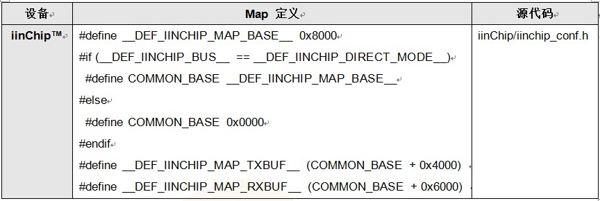 W3150A+۰-EVB-PIC24 ûֲᣨ