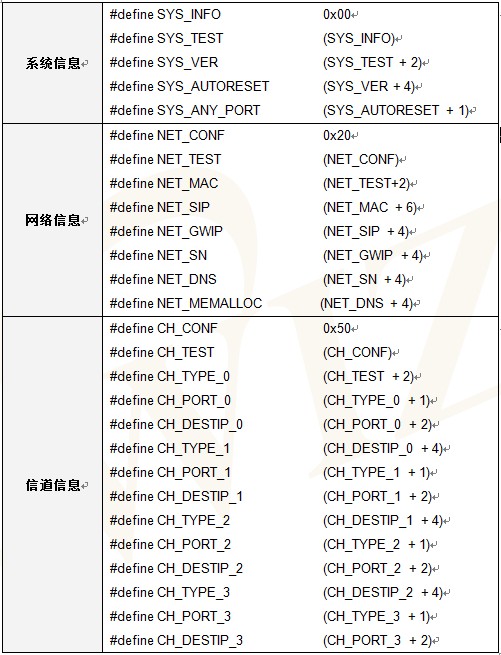 W3150A+۰-EVB-PIC24 ûֲᣨ