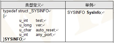 W3150A+۰-EVB-PIC24 ûֲᣨ