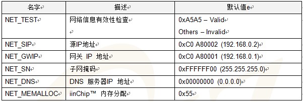 W3150A+۰-EVB-PIC24 ûֲᣨ