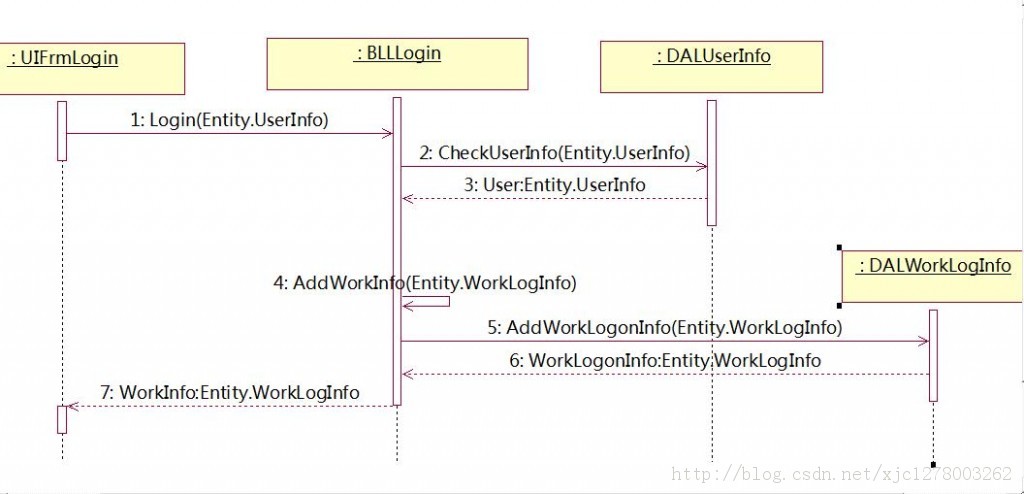 VB.NET շϵͳĿС