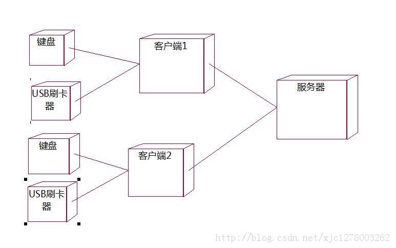 VB.NET շϵͳĿС