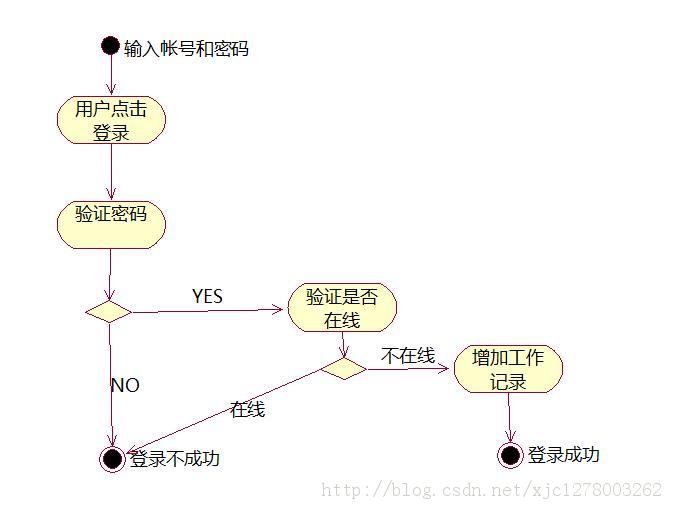 VB.NET շϵͳĿС