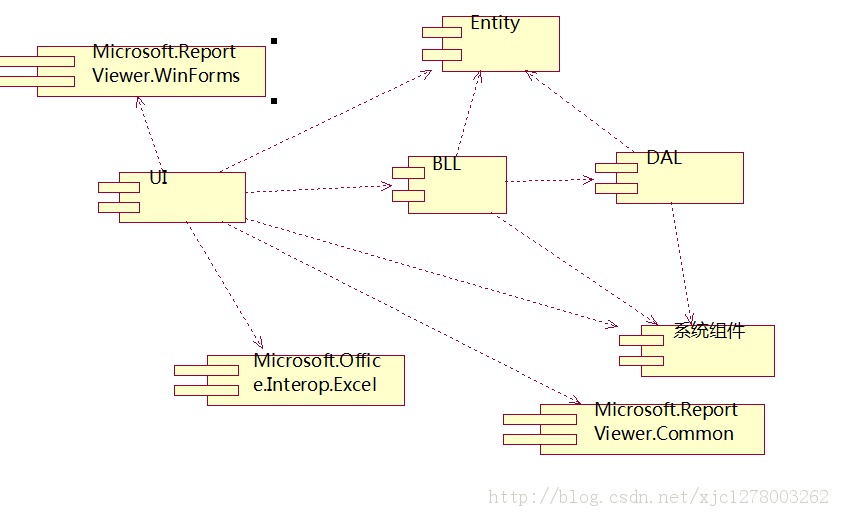 VB.NET շϵͳĿС